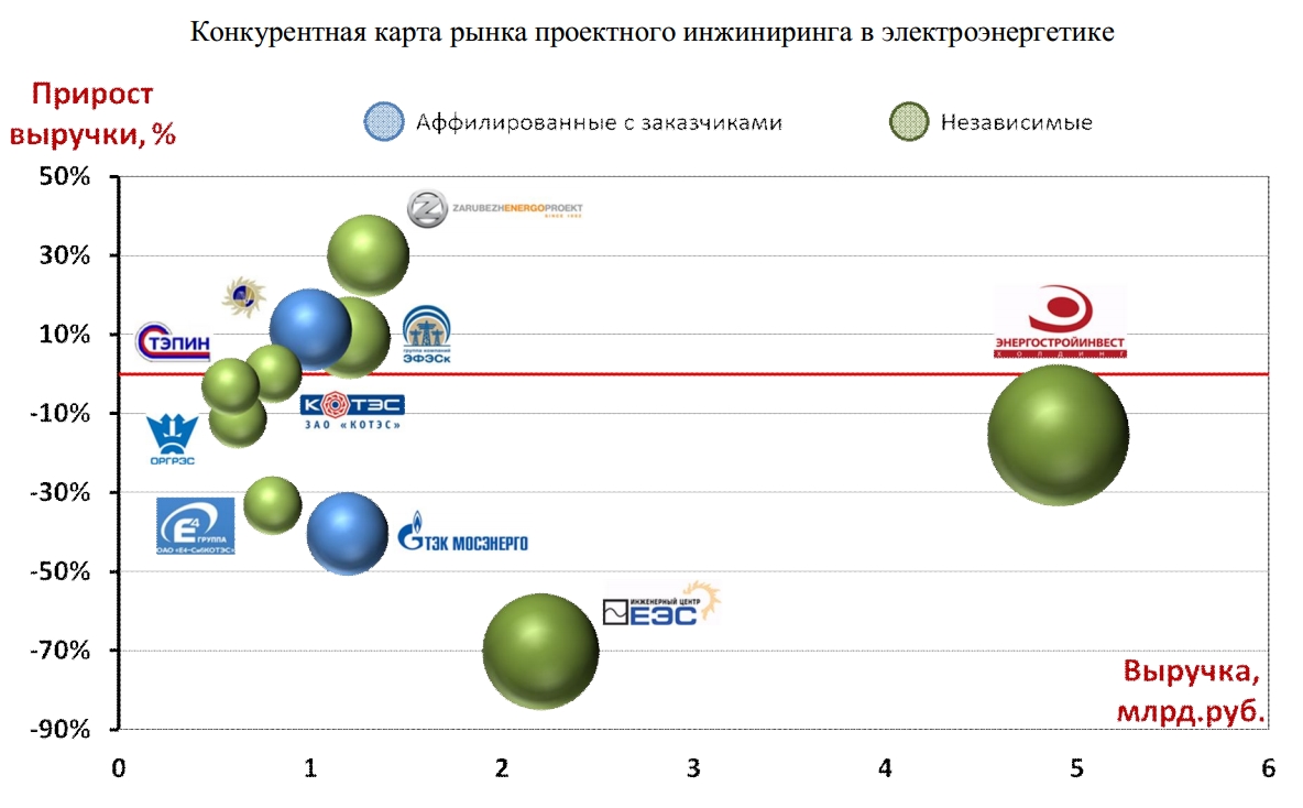 INFOLine представляет новое исследование 