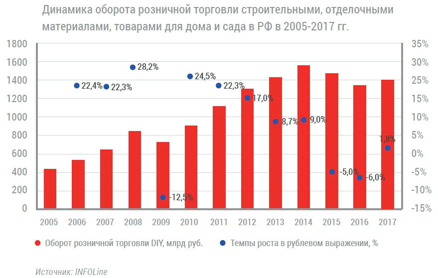 Статистика торговли