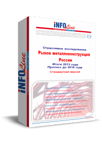 "����� ������������������ ��. ����� 2013 ����. ������� �� 2016 ����". ����������� ������. (�������� ����������� ������)