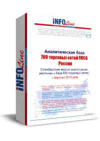 "������������� ���� 700 �������� ����� FMCG ��". ����������� ������ (�������� ����������� ������)