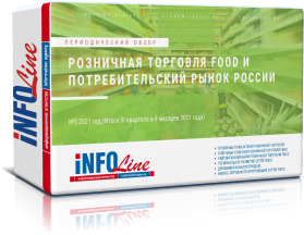 Ежеквартальный обзор "Розничная торговля Food и потребительский рынок России №3 2021 год"
