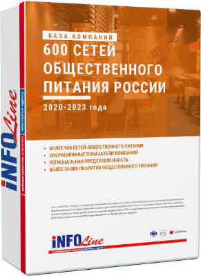 База "600 сетей общественного питания России 2023 года"