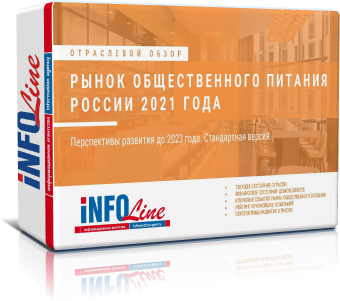 Отраслевой обзор "Рынок общественного питания России 2021 года. Итоги 2020 года и перспективы развития до 2023 года. Стандартная версия (доступна обновленная версия)"