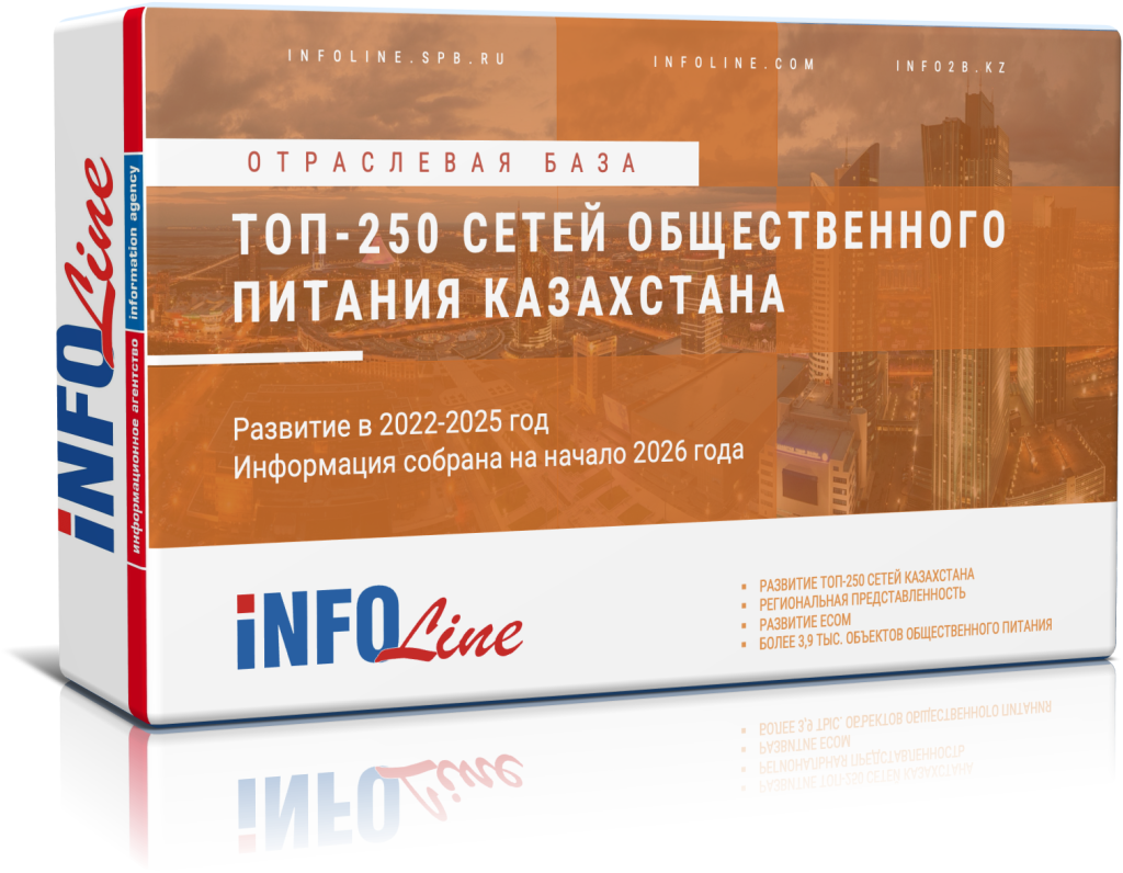 ���� "���-250 ����� ������������� ������� ����������. 2026 ���"
