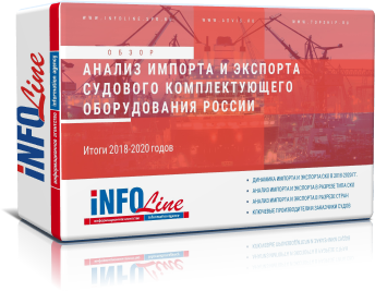 Отраслевой обзор "Анализ импорта и экспорта судового комплектующего оборудования РФ: итоги 2020 года"
