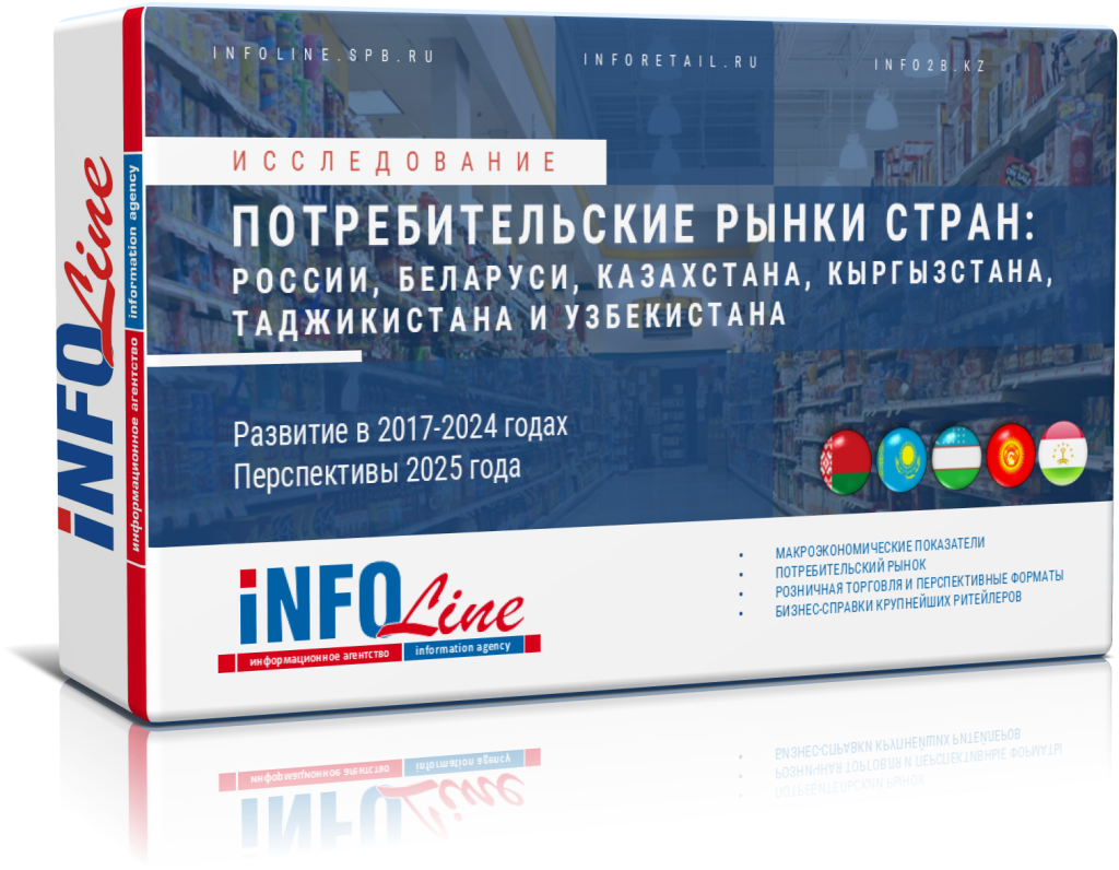 ������������ "��������������� ����� �����: ��, ��������, ����������, �����������, ������������ � �����������. ����� 2025 ����. ����������� 2026 ����" (��������� � ������)