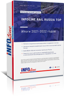 Исследование "INFOLine Rail Russia TOP: Итоги 2021-2022 годов" (доступна обновленная версия)
