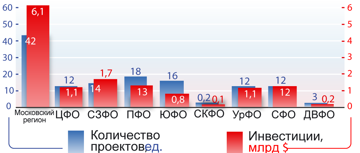 INFOLine: Инвестиции крупнейших нефтегазовых компаний России в 2020 год сократят