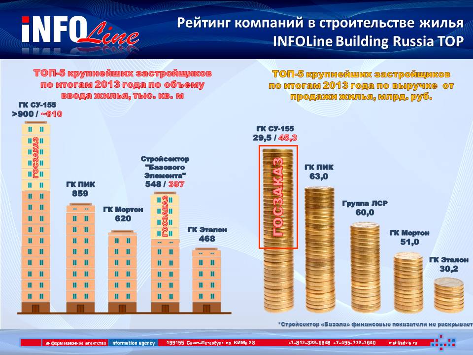 Группы работ в дорожном строительстве