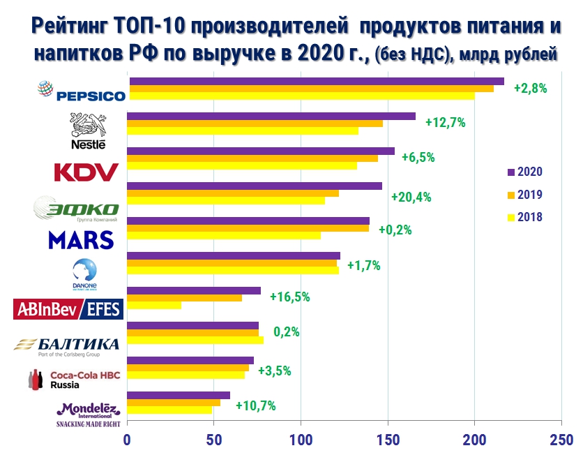Рейтинг производителей кабеля. Топ производителей. Рейтинг производителей. Рынок напитков в России. Производство продуктов питания.