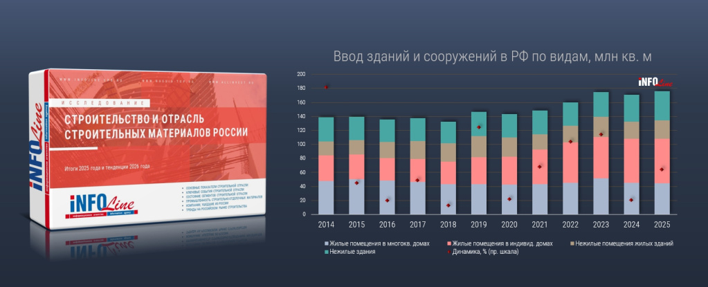 строительство и материалы 2026_первая итерация.jpg строительство и материалы 2026_первая итерация.jpg