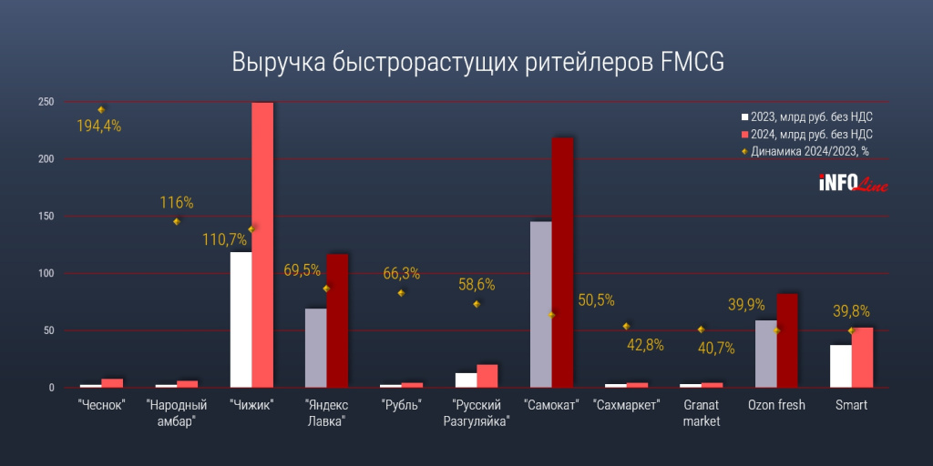 быстрый рост FMCG_2024.jpg быстрый рост FMCG_2024.jpg