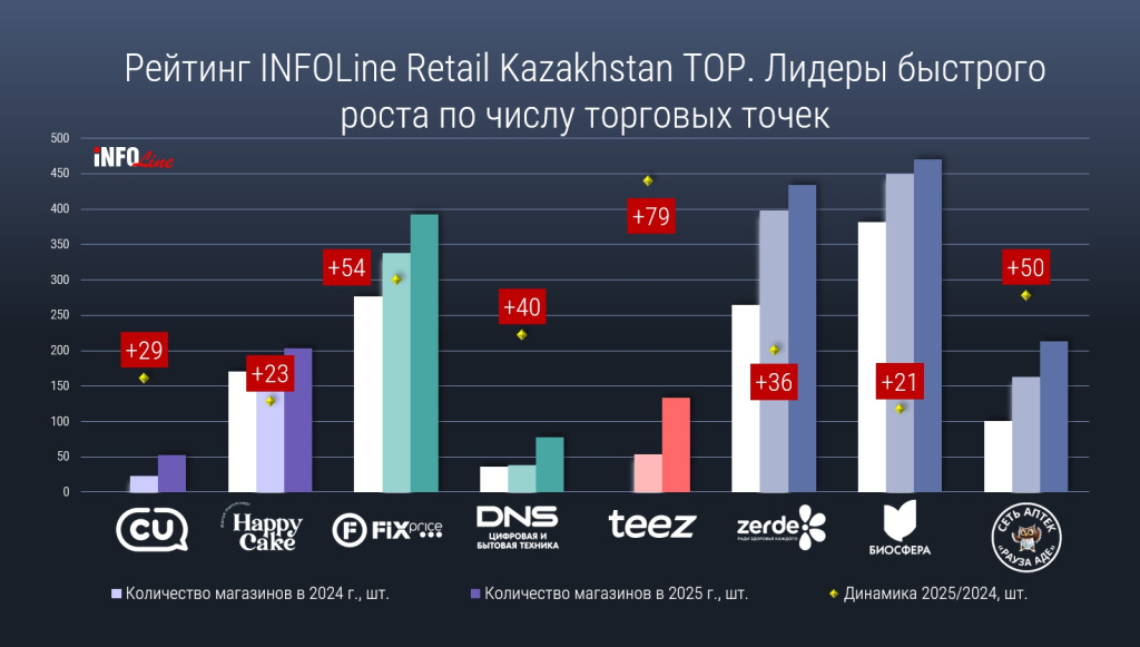 лидеры быстрого роста_2025.jpg лидеры быстрого роста_2025.jpg