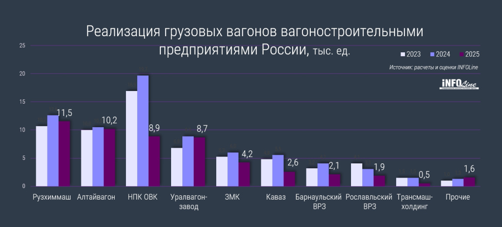 реализация грузовых вагонов_2025.jpg реализация грузовых вагонов_2025.jpg