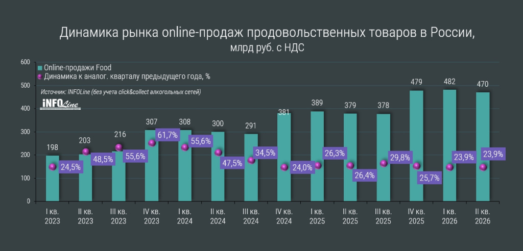динамика e_grocery_Q2 2026.jpg динамика e_grocery_Q2 2026.jpg