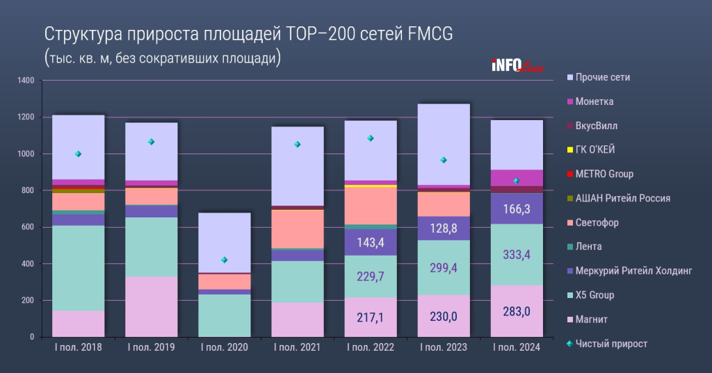 структура прироста тор-200_Н1 2024.jpg