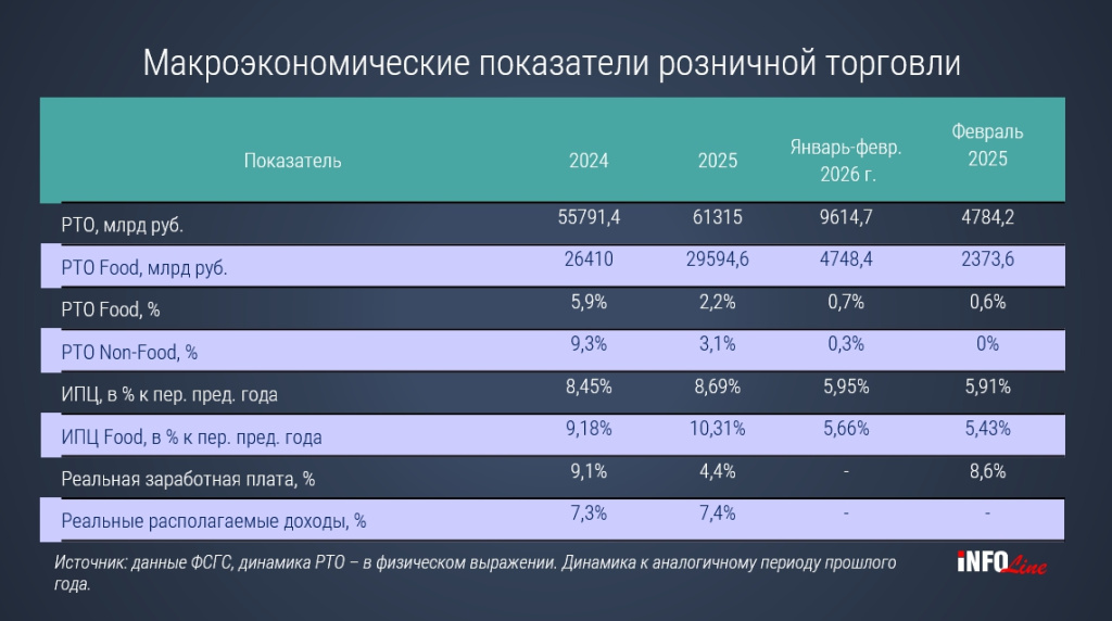 саммари FMCG_март26.jpg саммари FMCG_март26.jpg
