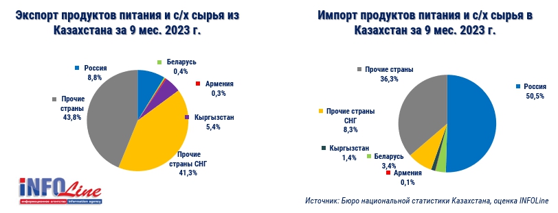 Эксспорт и и мпорт Казахстана 9 мес.2023.jpg