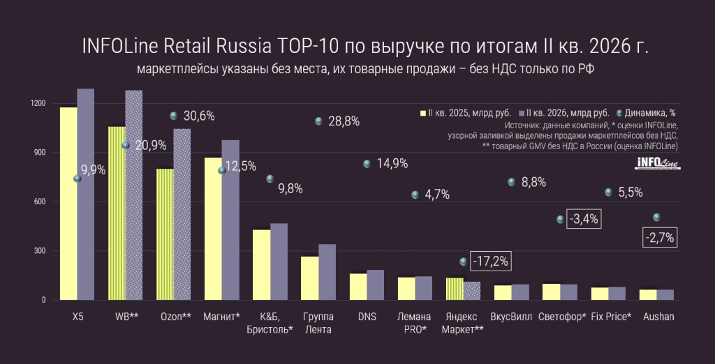 тор-10_Q2 2026.jpg тор-10_Q2 2026.jpg