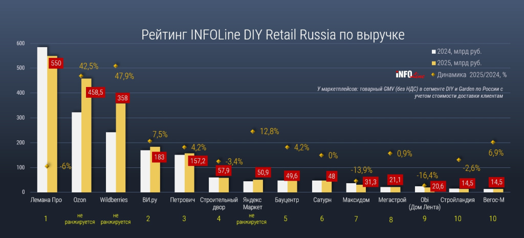 рейтинг DIY_итоги 2025.jpg рейтинг DIY_итоги 2025.jpg