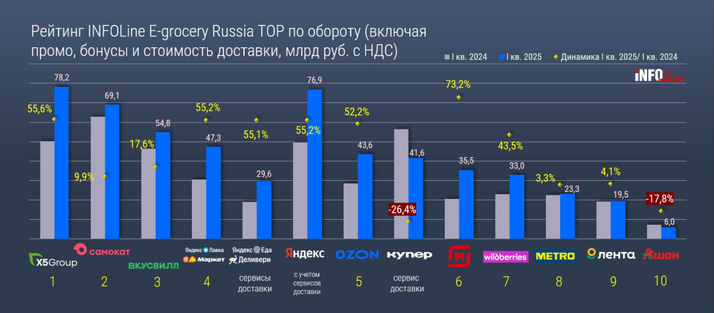 e_grocery_Q1 2025_диаграмма.jpg e_grocery_Q1 2025_диаграмма.jpg