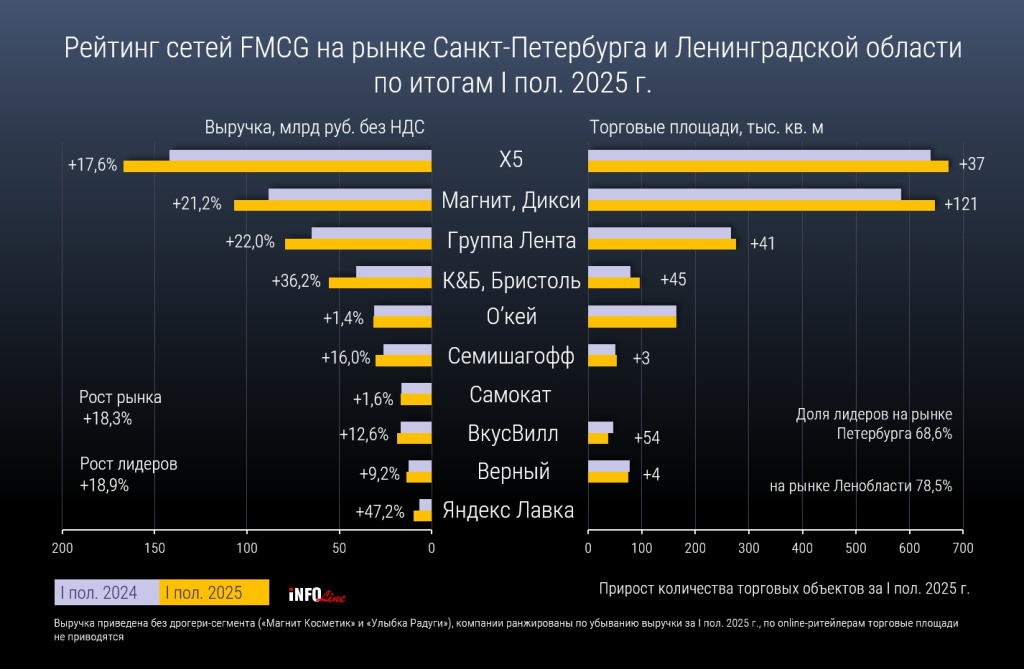 рейтинг сетей_СПб_ЛО.jpg рейтинг сетей_СПб_ЛО.jpg