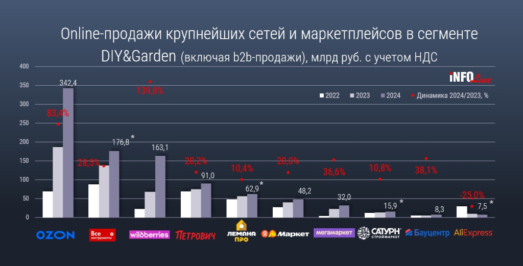 DIY_2024_рейтинг онлайн.jpg DIY_2024_рейтинг онлайн.jpg