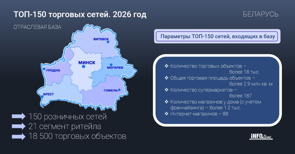 База сетей_Беларусь_2026.jpg База сетей_Беларусь_2026.jpg