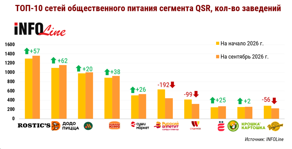 ���10 QSR ��� 2026.png