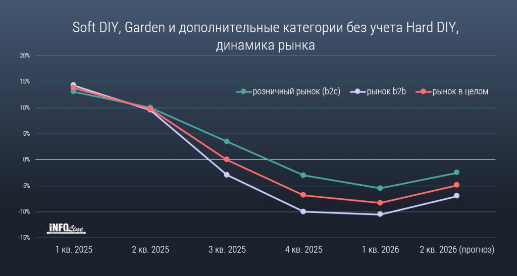 динамика рынка DIY.jpg динамика рынка DIY.jpg