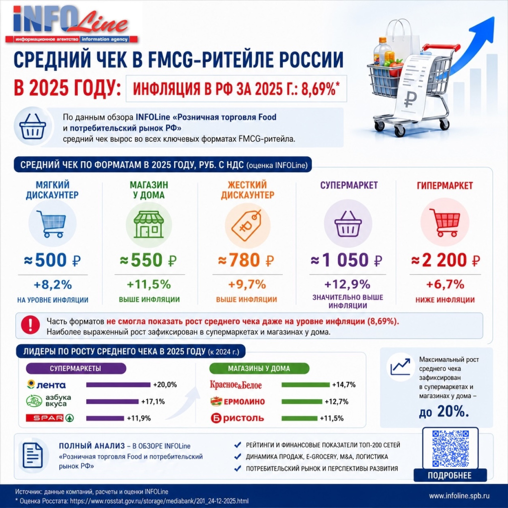 INFOLine - Средний чек FMCG 2025 (1).jpg INFOLine - Средний чек FMCG 2025 (1).jpg