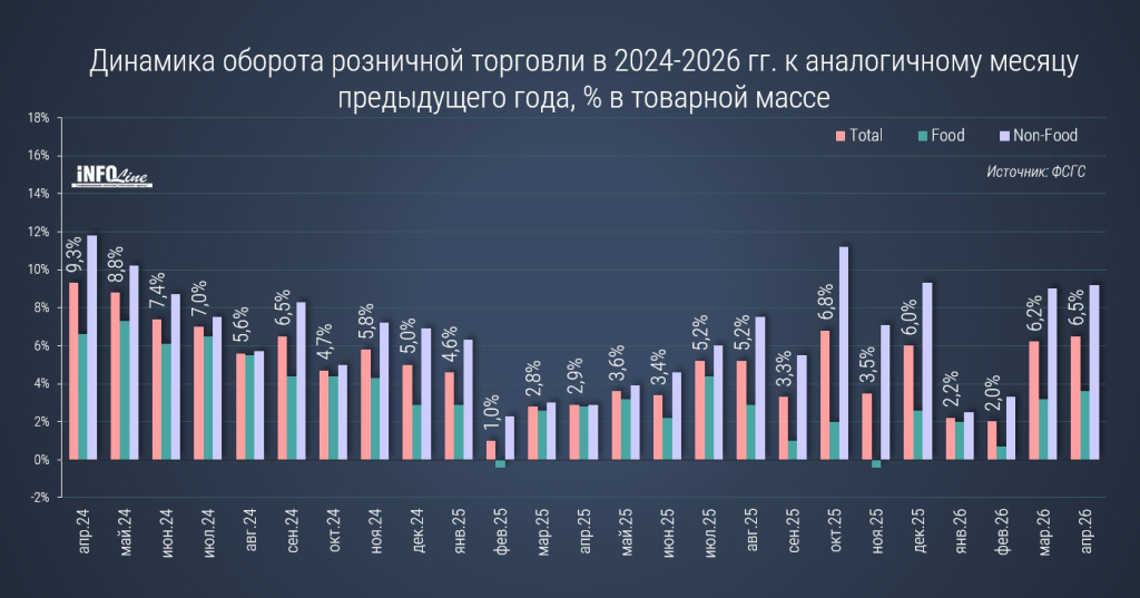 саммари FMCG_май26.jpg саммари FMCG_май26.jpg