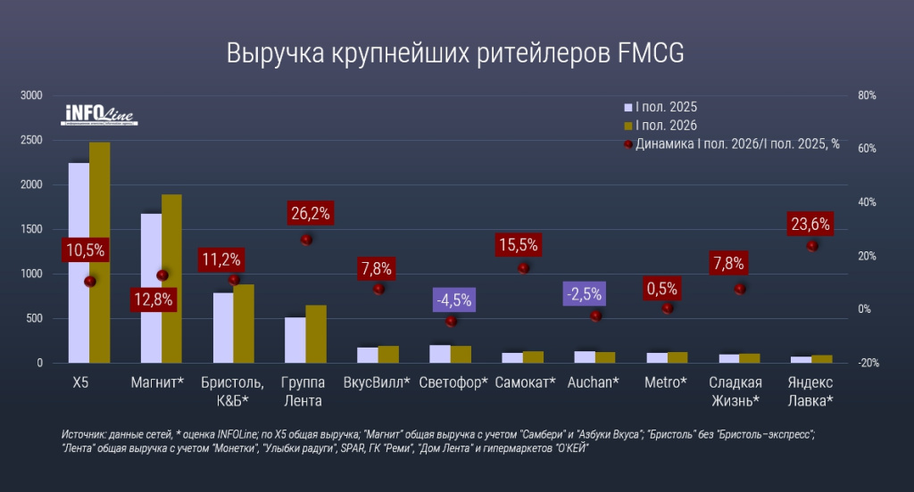 ���-10 FMCG_Q2 2026.jpg