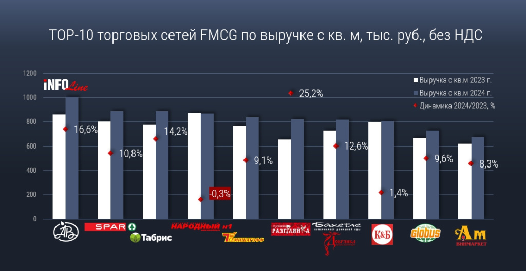 плотность продаж FMCG_2024.jpg плотность продаж FMCG_2024.jpg