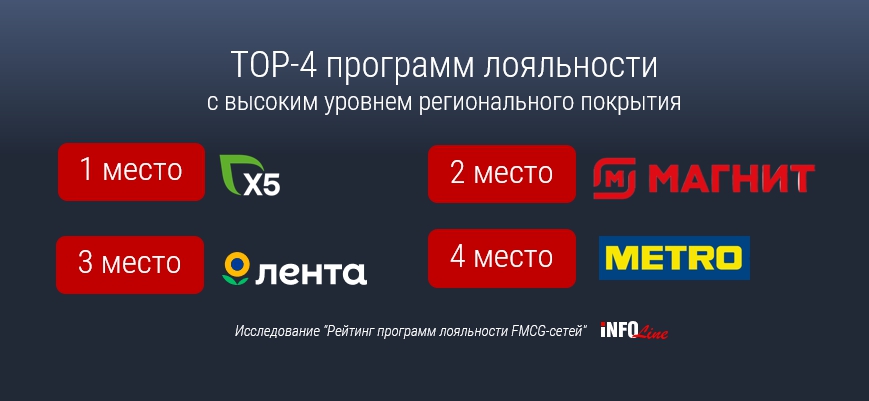 программы лояльности_FMCG_1 группа.jpg программы лояльности_FMCG_1 группа.jpg