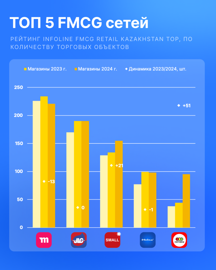 TOP 5  FMCG      ().png