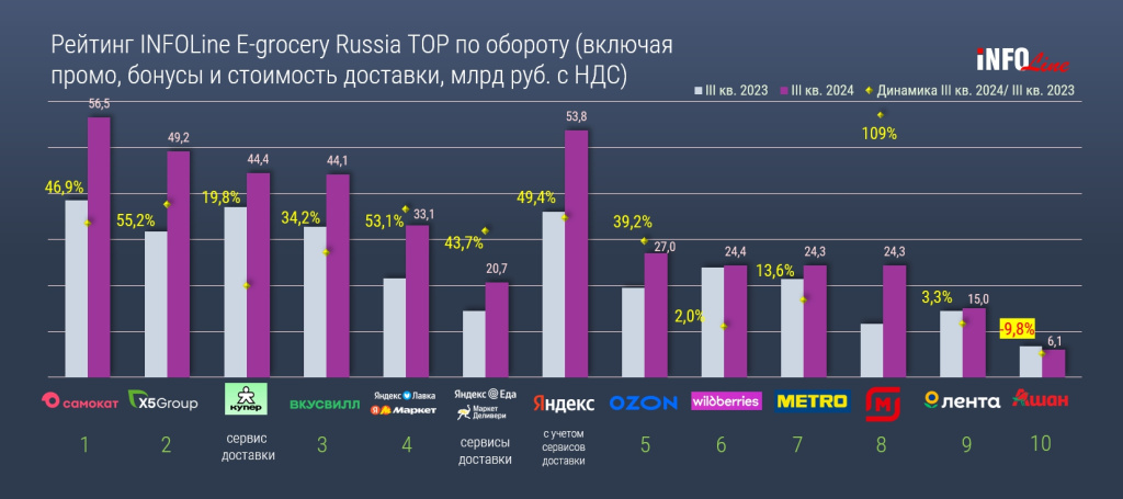 рейтинг e_grocery_Q3_2024 - PowerPoint.jpg