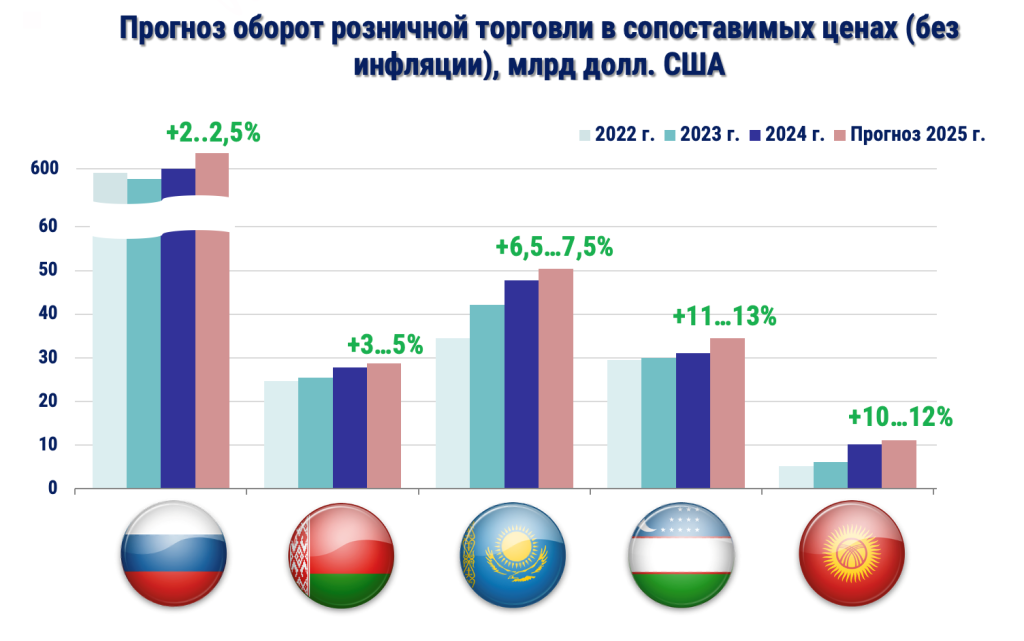 РТО ЦА_прогноз 2025.png РТО ЦА_прогноз 2025.png