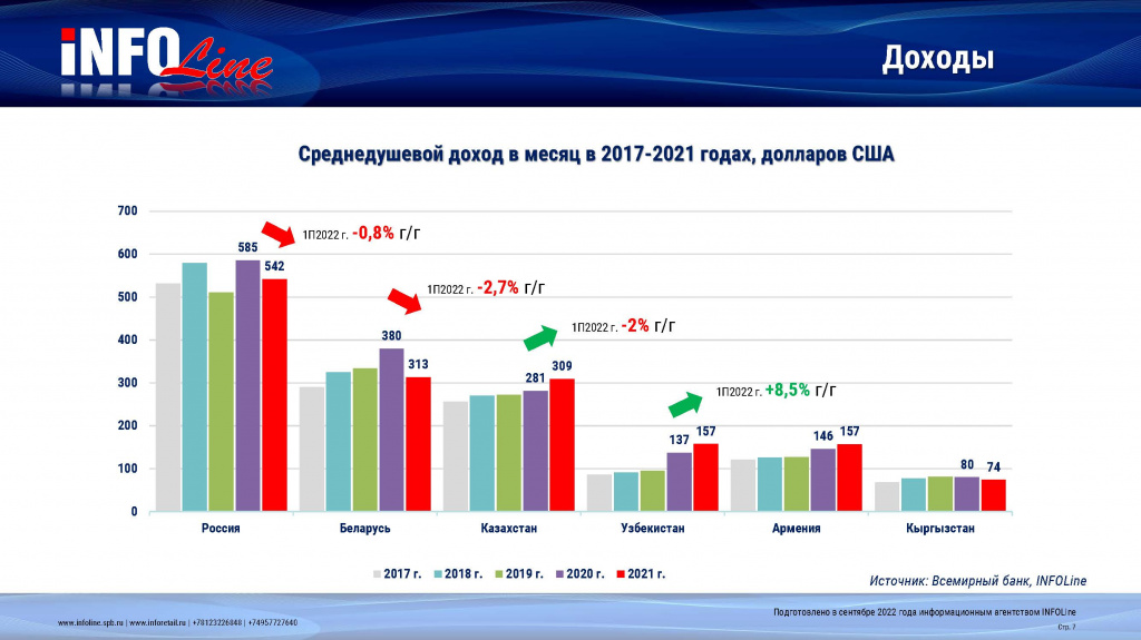 среднедушевой доход_диаграмма.jpg
