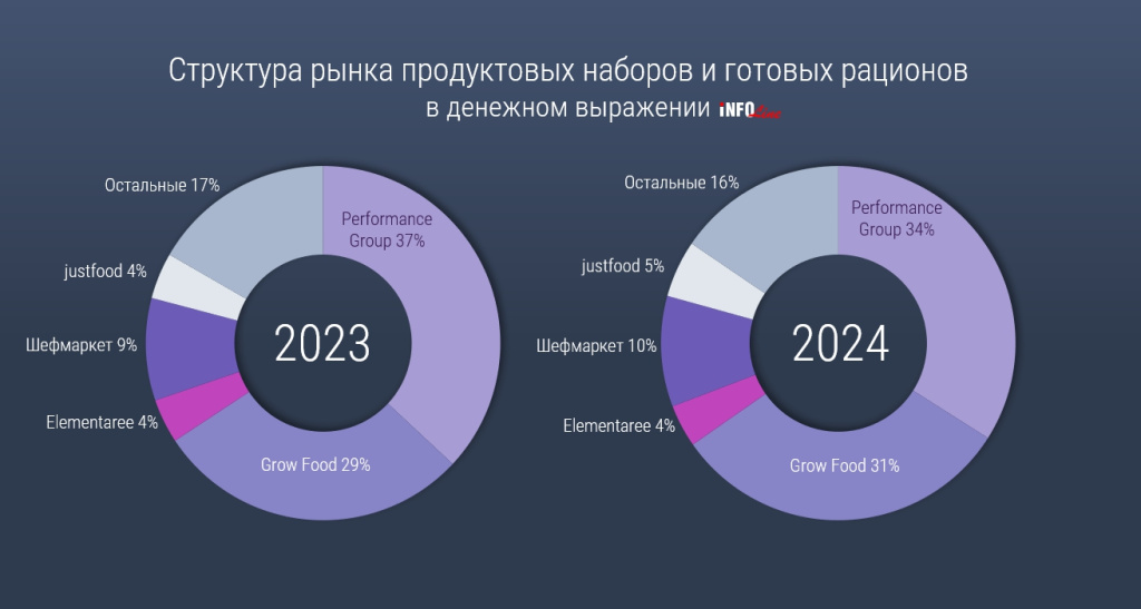 рационы_итоги 2024_структура рынка.jpg рационы_итоги 2024_структура рынка.jpg