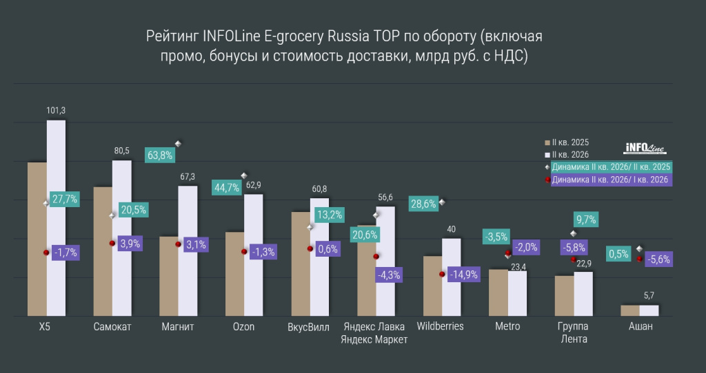 ������� e_grocery_Q2 2026.jpg