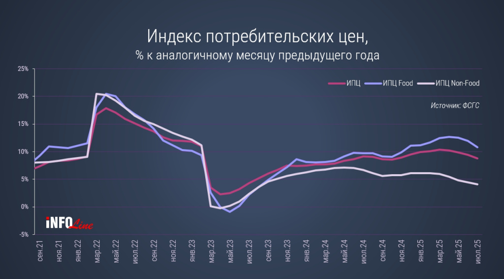 саммари FMCG_август25.jpg саммари FMCG_август25.jpg