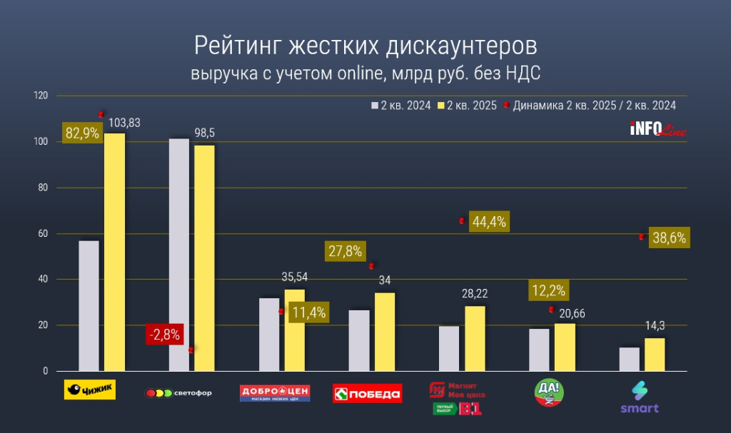 рейтинг жестких дискаунтеров_Q2 2025__2.jpg рейтинг жестких дискаунтеров_Q2 2025__2.jpg