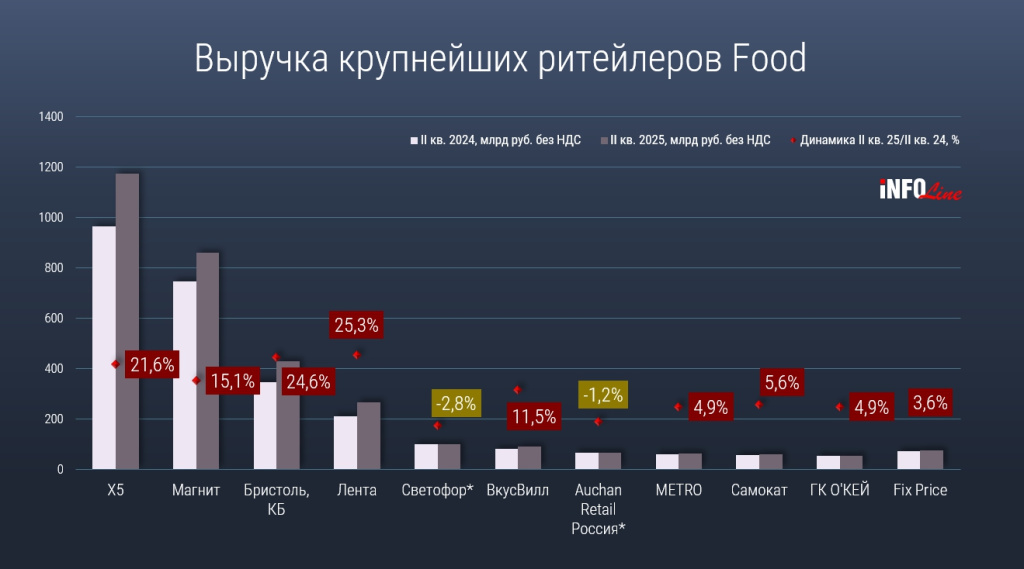 ТОР-10 FMCG Q2 2025.jpg ТОР-10 FMCG Q2 2025.jpg