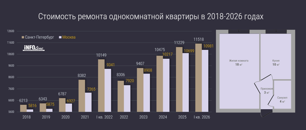 стоимость ремонта в однокомнатной Q1 2026.jpg стоимость ремонта в однокомнатной Q1 2026.jpg