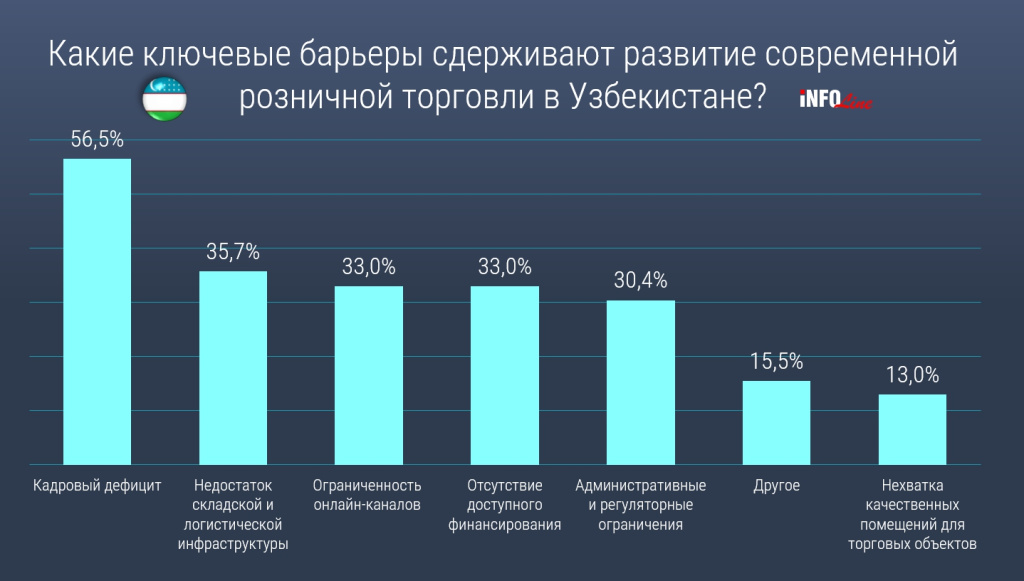 опрос_ ключевые барьеры.jpg опрос_ ключевые барьеры.jpg