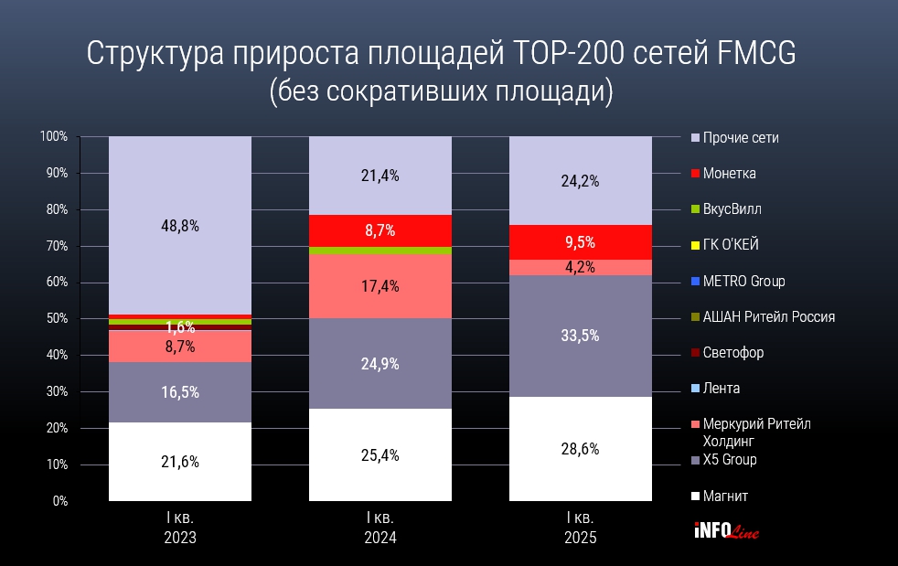 структура прироста FMCG_Q1 2025.jpg структура прироста FMCG_Q1 2025.jpg