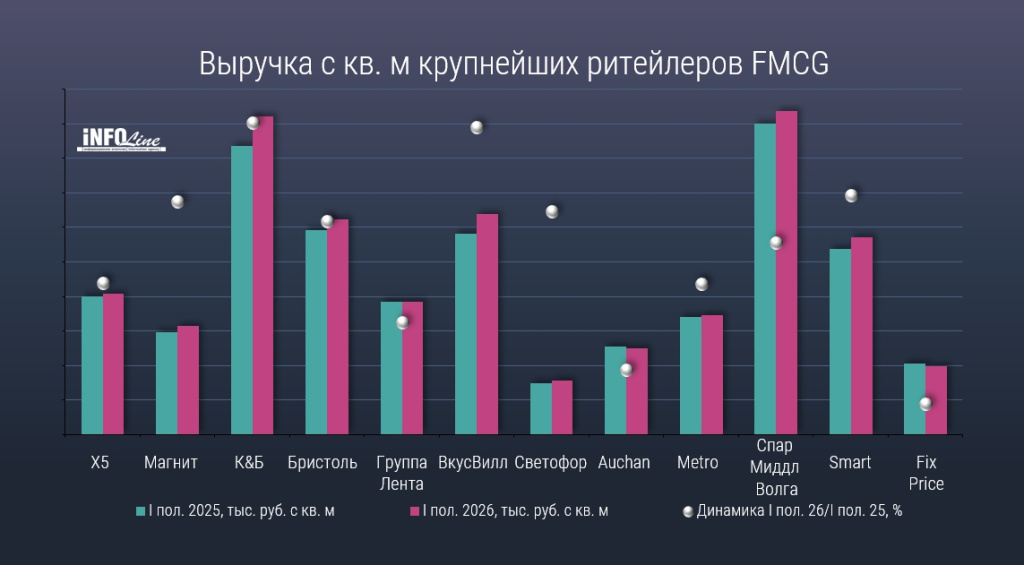 саммари FMCG_август26.jpg саммари FMCG_август26.jpg