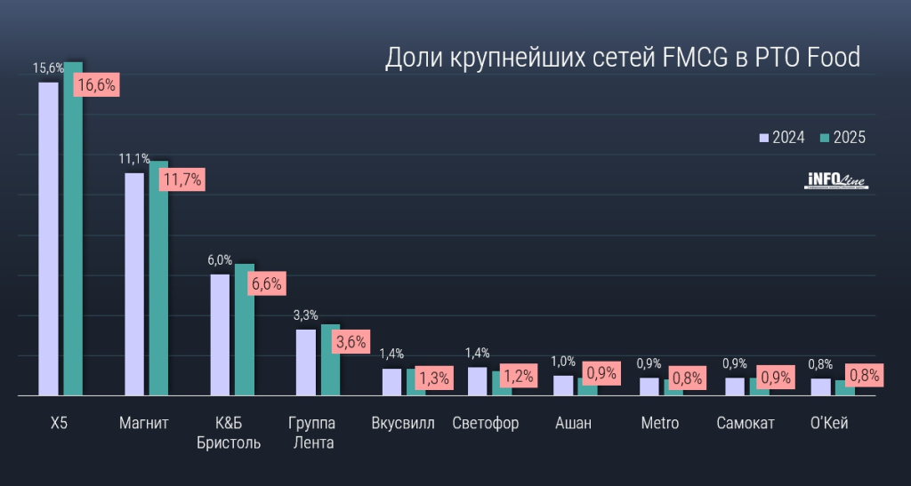 ���� ���-10 � ��� food_2025.jpg