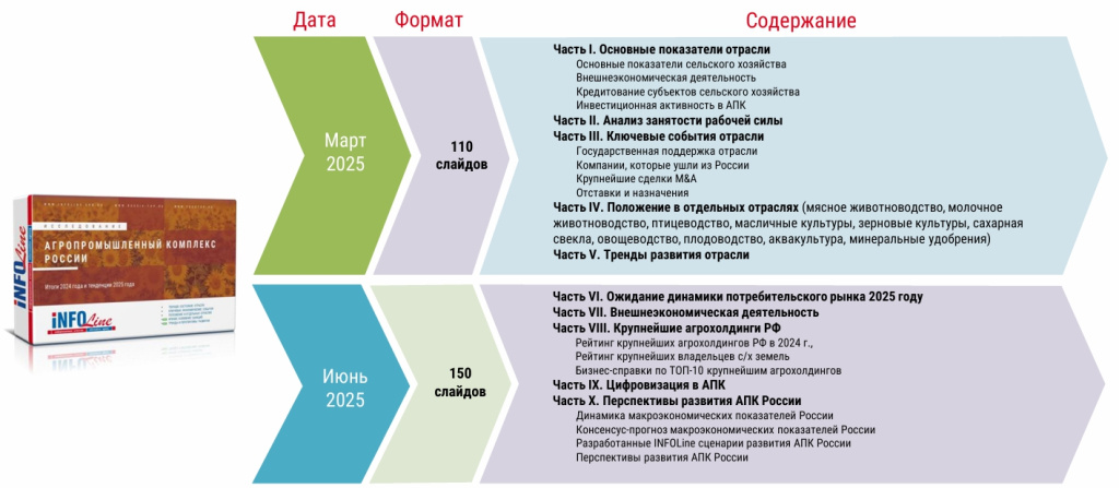 INFOLine_Агропромышленный комплекс РФ 2025 года_Краткая версия.pdf и еще 13 страниц — Профиль 1 Microsoft_ Edge.jpg INFOLine_Агропромышленный комплекс РФ 2025 года_Краткая версия.pdf и еще 13 страниц — Профиль 1 Microsoft_ Edge.jpg